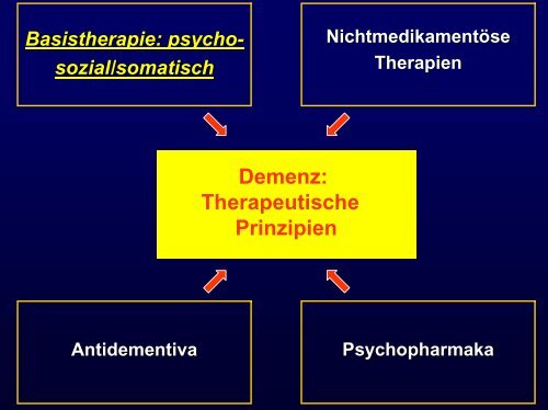 Demenz - Vinzenz von Paul Hospital