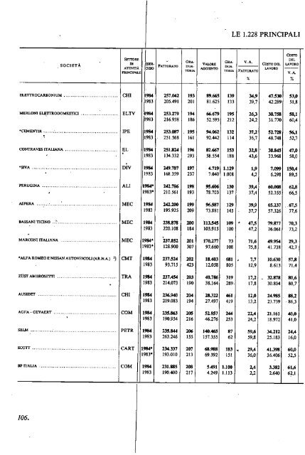 1985 - Archivio Storico Vincenzo Maranghi