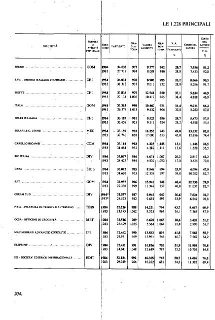 1985 - Archivio Storico Vincenzo Maranghi