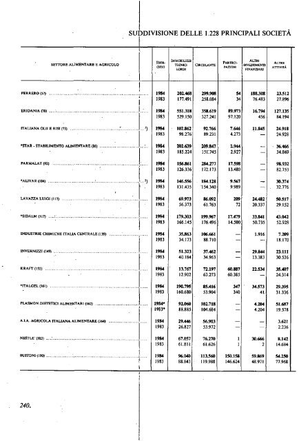 1985 - Archivio Storico Vincenzo Maranghi