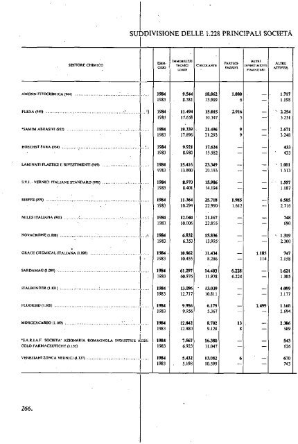 1985 - Archivio Storico Vincenzo Maranghi