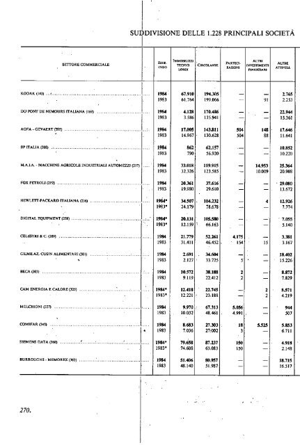 1985 - Archivio Storico Vincenzo Maranghi