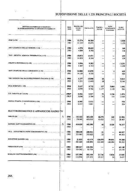 1985 - Archivio Storico Vincenzo Maranghi