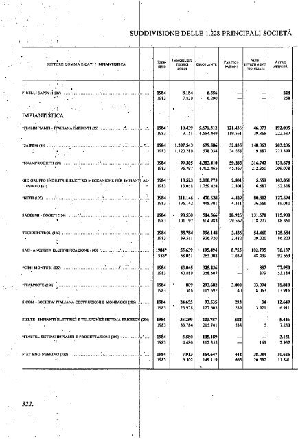 1985 - Archivio Storico Vincenzo Maranghi