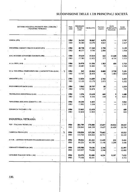 1985 - Archivio Storico Vincenzo Maranghi