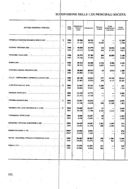 1985 - Archivio Storico Vincenzo Maranghi