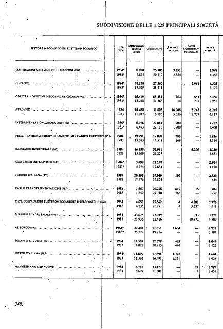 1985 - Archivio Storico Vincenzo Maranghi