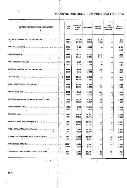 1985 - Archivio Storico Vincenzo Maranghi