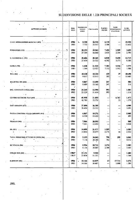 1985 - Archivio Storico Vincenzo Maranghi