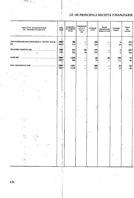 1985 - Archivio Storico Vincenzo Maranghi