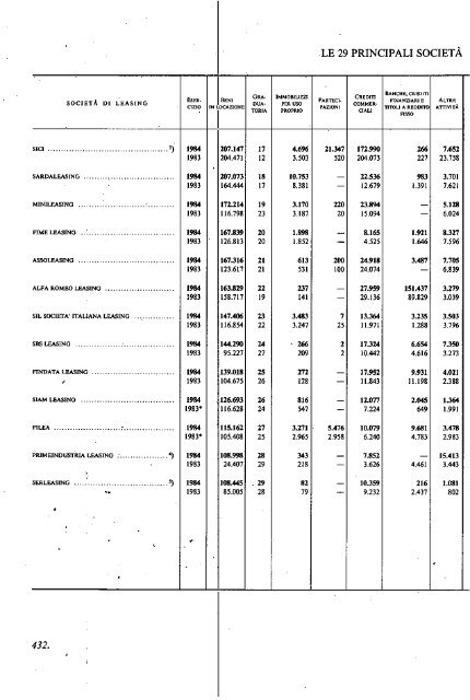 1985 - Archivio Storico Vincenzo Maranghi