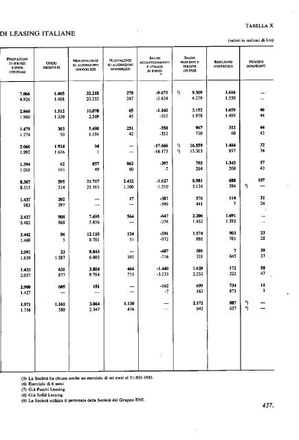 1985 - Archivio Storico Vincenzo Maranghi