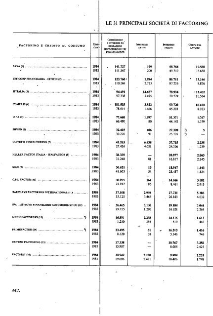 1985 - Archivio Storico Vincenzo Maranghi