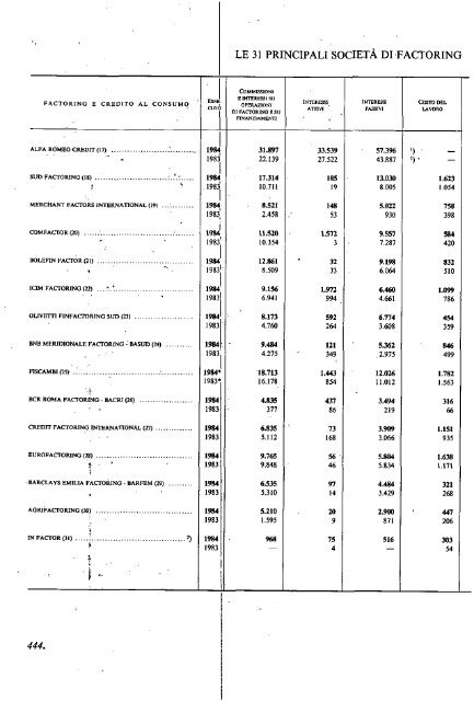 1985 - Archivio Storico Vincenzo Maranghi