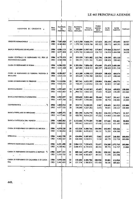 1985 - Archivio Storico Vincenzo Maranghi