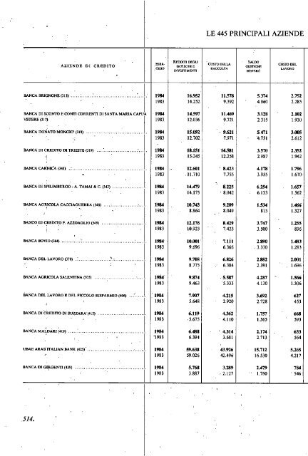 1985 - Archivio Storico Vincenzo Maranghi