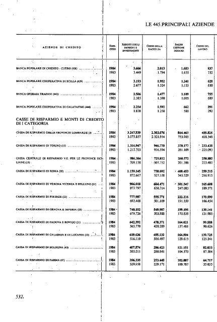 1985 - Archivio Storico Vincenzo Maranghi