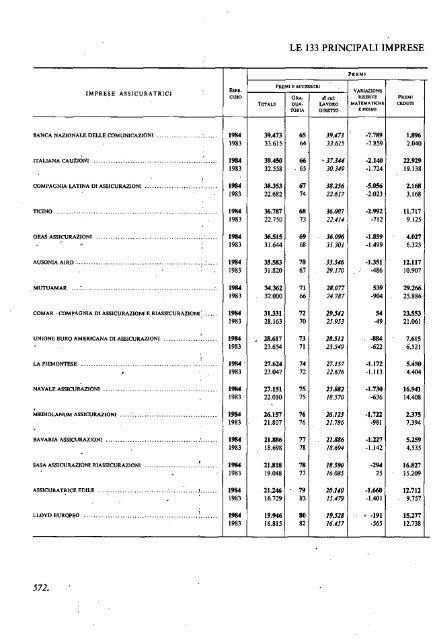 1985 - Archivio Storico Vincenzo Maranghi