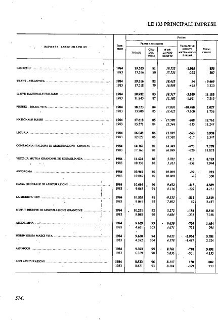 1985 - Archivio Storico Vincenzo Maranghi