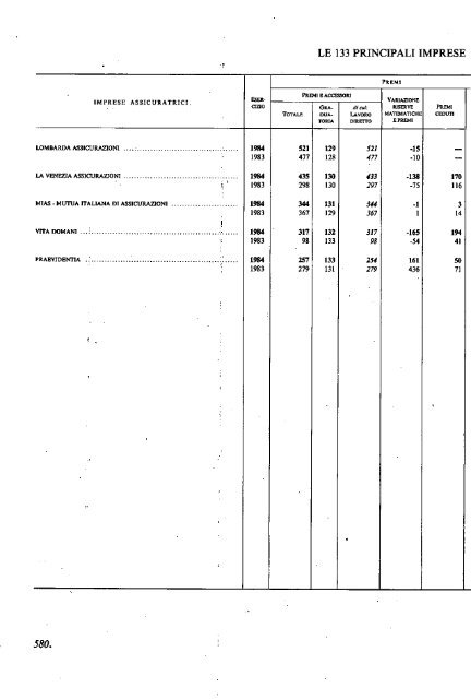 1985 - Archivio Storico Vincenzo Maranghi