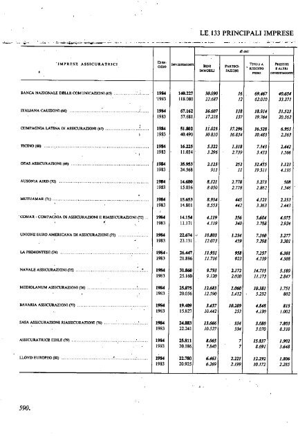 1985 - Archivio Storico Vincenzo Maranghi