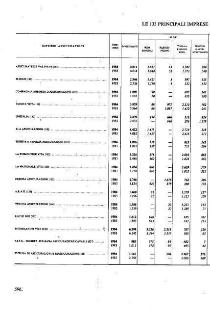 1985 - Archivio Storico Vincenzo Maranghi