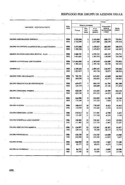 1985 - Archivio Storico Vincenzo Maranghi