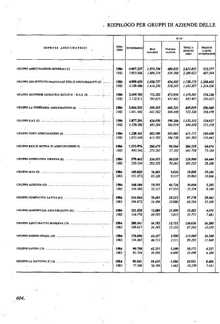 1985 - Archivio Storico Vincenzo Maranghi