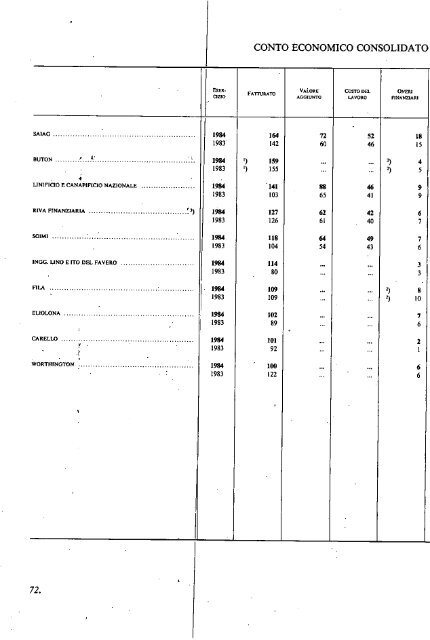 1985 - Archivio Storico Vincenzo Maranghi