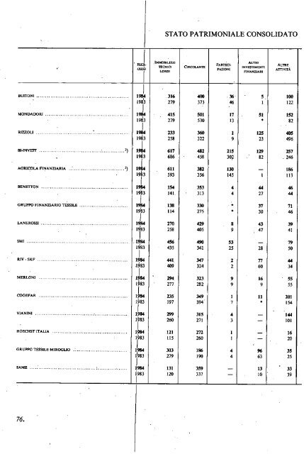 1985 - Archivio Storico Vincenzo Maranghi