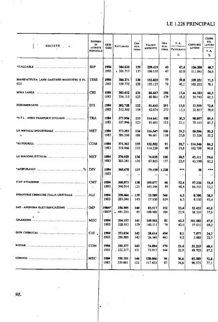 1985 - Archivio Storico Vincenzo Maranghi