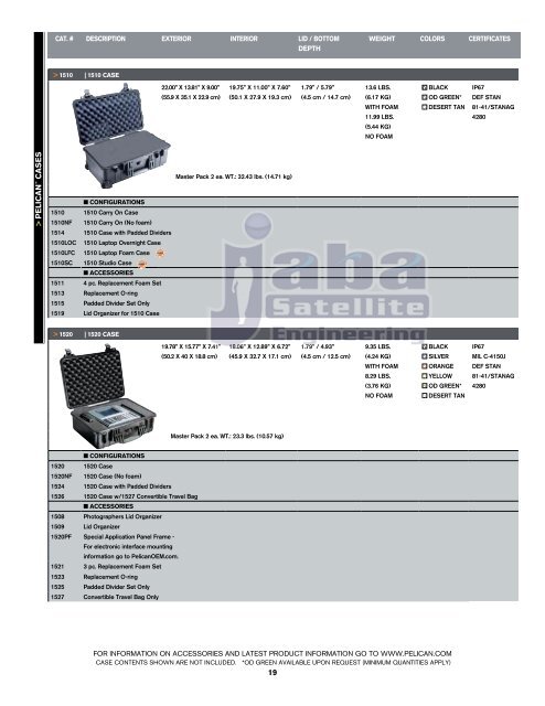 catalogo-pelican.pdf