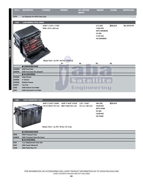 catalogo-pelican.pdf