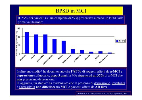 Epidemiologia dei disturbi comportamentali nei diversi tipi di demenza