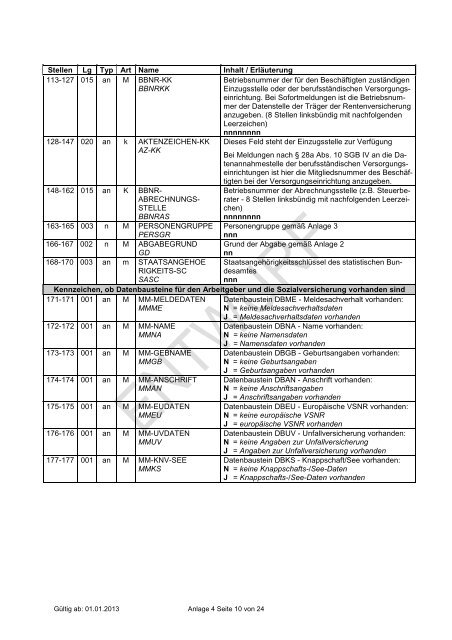 Niederschrift über die Besprechung des GKV ... - ip inside partner