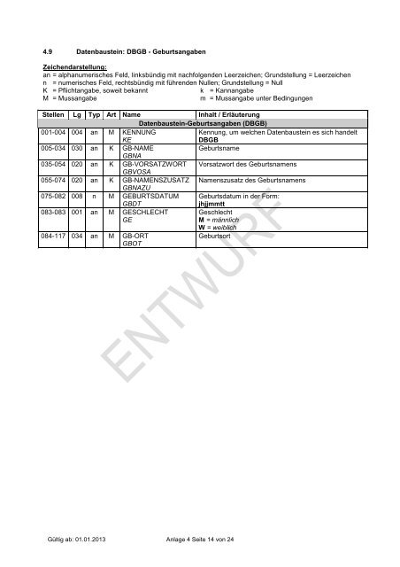 Niederschrift über die Besprechung des GKV ... - ip inside partner