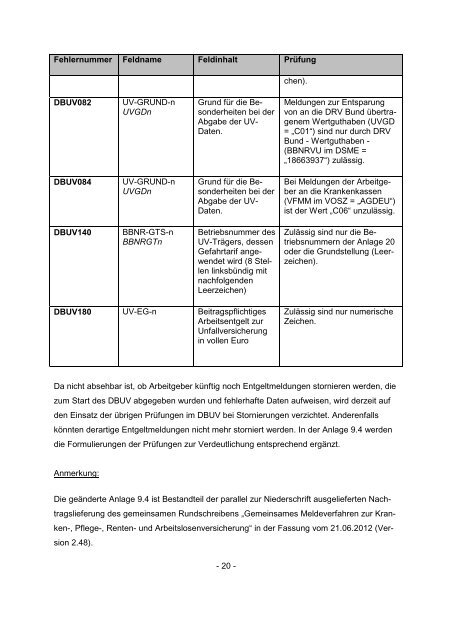 Niederschrift über die Besprechung des GKV ... - ip inside partner