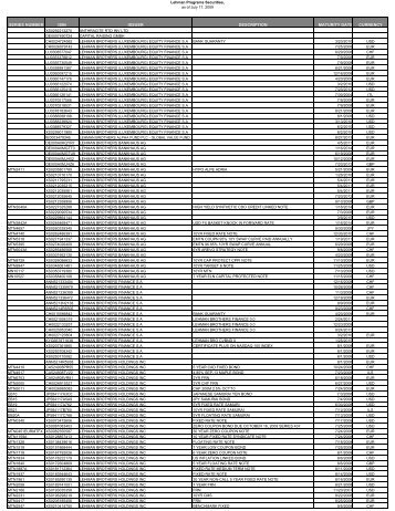 Program Securities List 7 17 2009 3pm - vzbv