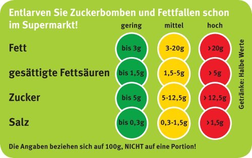 Ampel-Checkkarte - vzbv