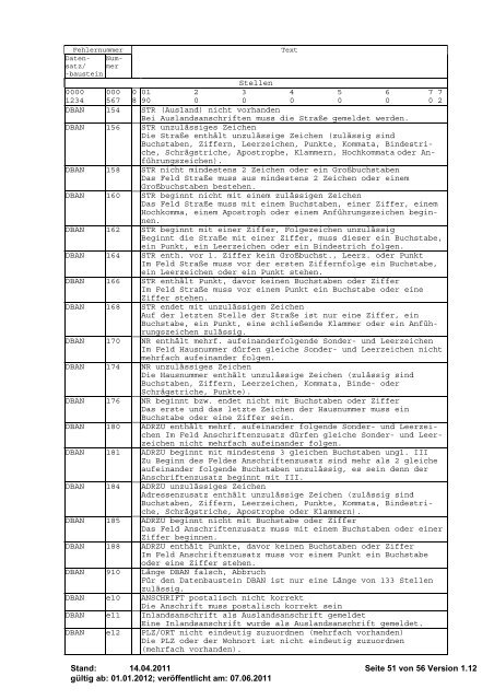 Verfahrensbeschreibung zum maschinell ... - ip inside partner