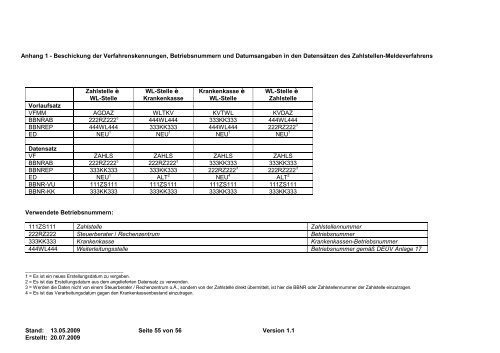 Verfahrensbeschreibung zum maschinell ... - ip inside partner