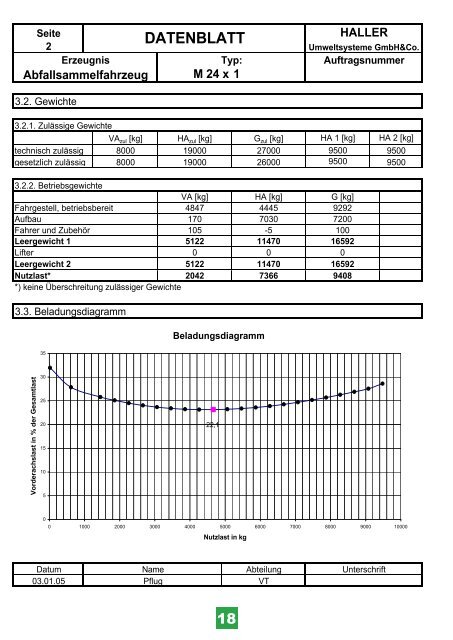 Bauleitplanung_2012.pdf - Westerwaldkreis-AbfallwirtschaftsBetrieb