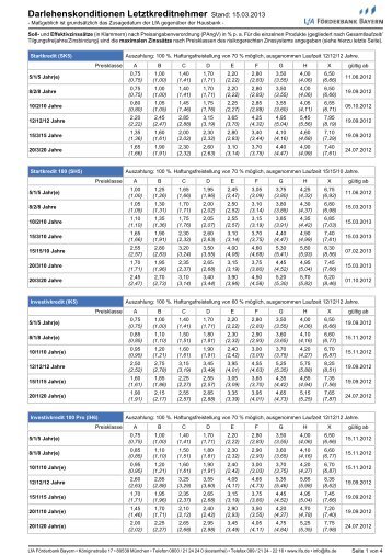 Darlehenskonditionen als Pdf-Datei - LfA Förderbank Bayern