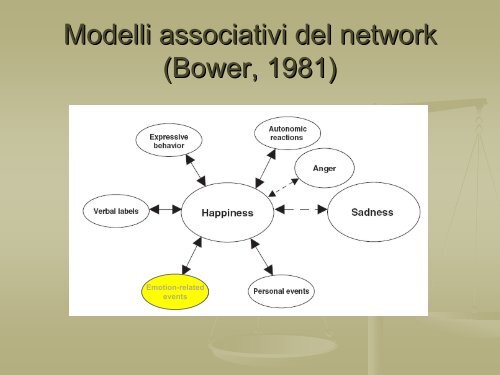 Psicologia della testimonianza - Facoltà di Scienze della Formazione