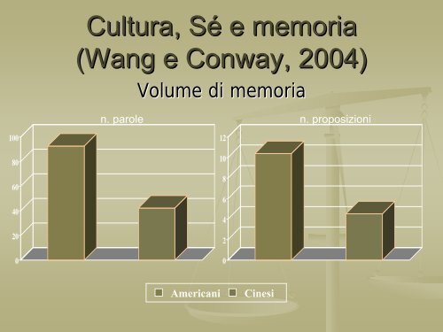 Psicologia della testimonianza - Facoltà di Scienze della Formazione