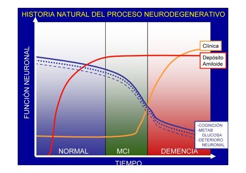 SPECT-PET in neurodegenerative diseases - NUCLEUS