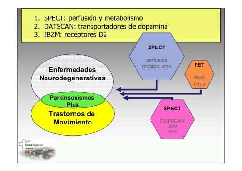 SPECT-PET in neurodegenerative diseases - NUCLEUS