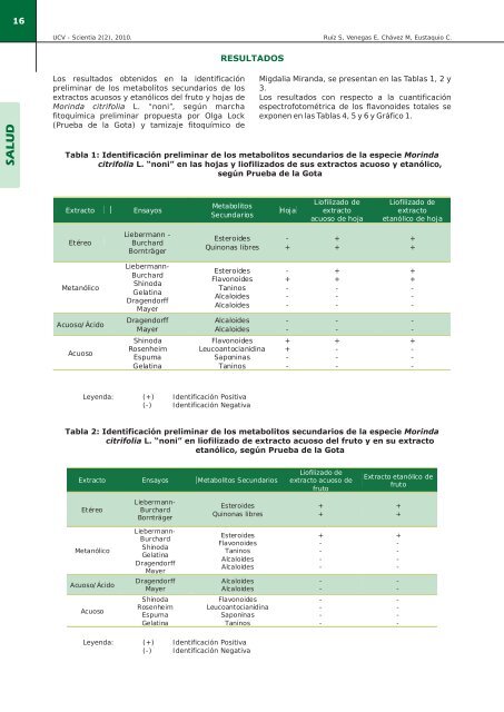 Identificación preliminar de los metabolitos ... - Revista Peruana