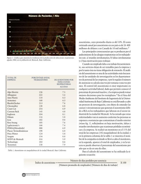 Septiembre-octubre - Revista Ciencia y Desarrollo - Conacyt