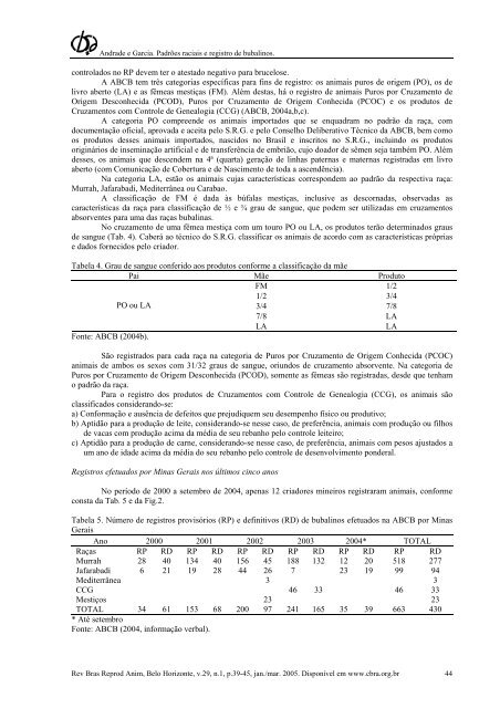 Padrões raciais e registro de bubalinos - Colégio Brasileiro de ...